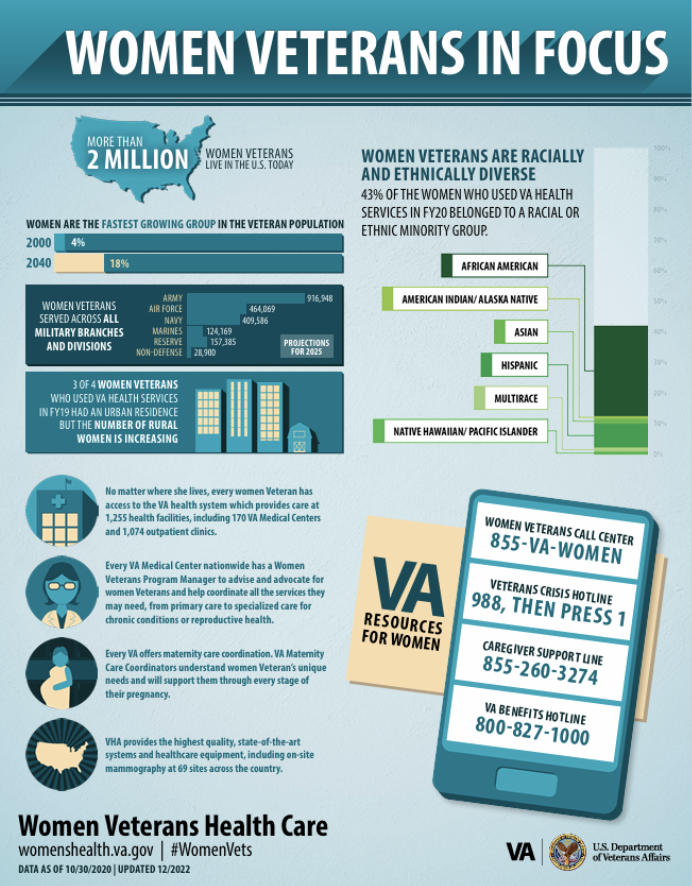 Women veterans in focus graphic 